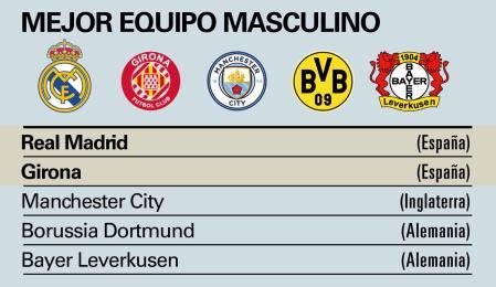 Los equipos masculinos nominados