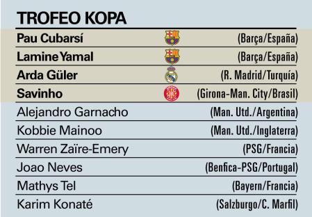 Los nominados al Kopa