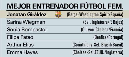 Entrenadores y entrenadoras de equipos femeninos que optan al premio