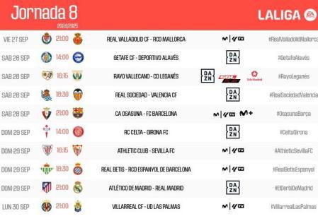 Horarios de la 8ª jornada en la Liga EA Sports