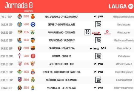 Horarios de la jornada 8.