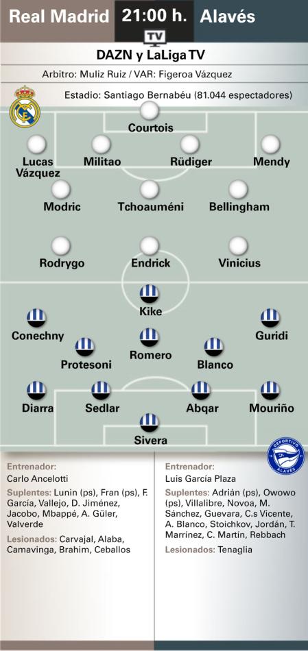 Real Madrid - Alavés
