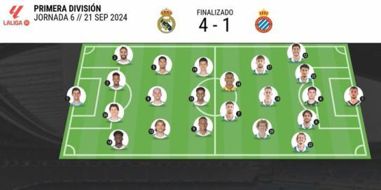 El Real Madrid, susto y goleada al Espanyol