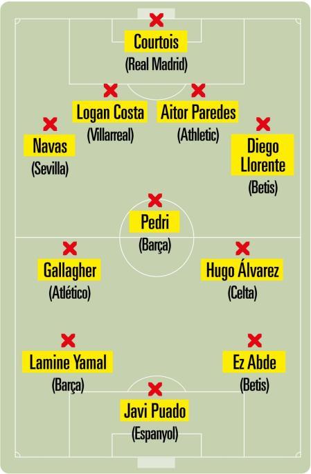 ONCE DE LA JORNADA