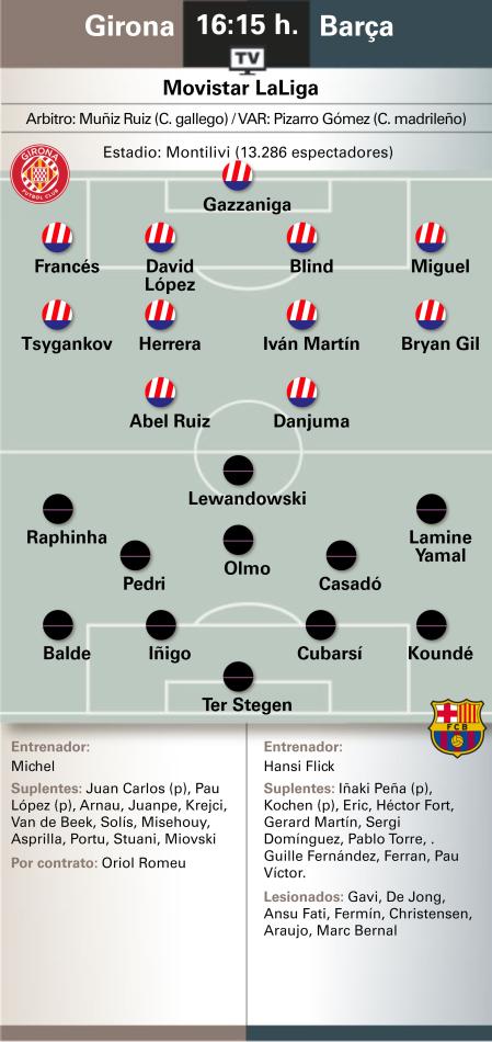 La previa del Girona-Barça