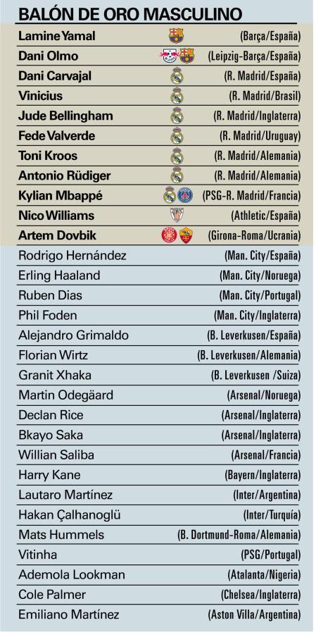 Los nominados al Balón de Oro masculino