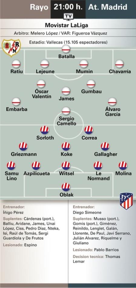 Los posibles onces de Rayo Vallecano y Atlético de Madrid.