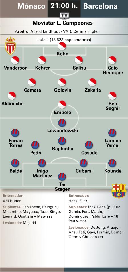 La previa