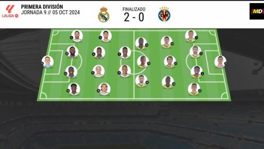El Real Madrid respira tras ganar al Villarreal