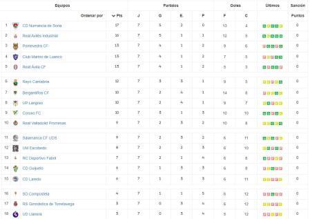 Segunda RFEF grupo 1