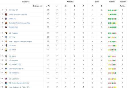 Segunda Federación: grupo 2