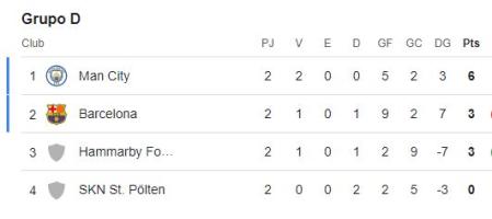 Así queda el Grupo D de la Champions femenina
