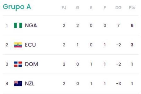 Clasificación del Grupo A del Mundial Sub-17