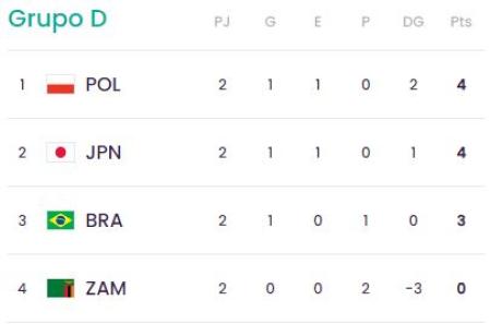 Clasificación del Grupo B del Mundial Sub-17