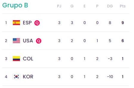 Clasificación del Grupo B del Mundial Sub-17.
