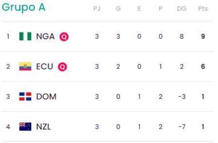 Clasificación del Grupo A del Mundial Sub-17.