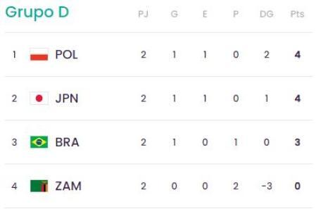 Clasificación del Grupo D del Mundial Sub-17.