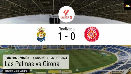 El Girona vuelve a caer con infortunio ante Las Palmas