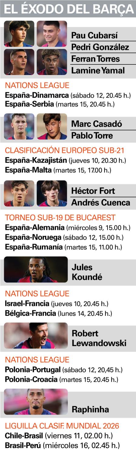 El éxodo del Barça