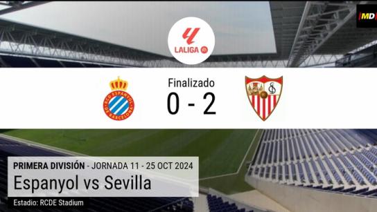 Lukébakio sacude al Espanyol