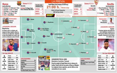 Previa Barça-Sevilla