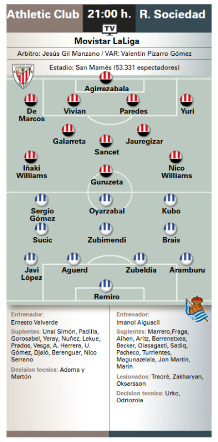 Posibles alineaciones del Athletic-Real Sociedad de esta noche