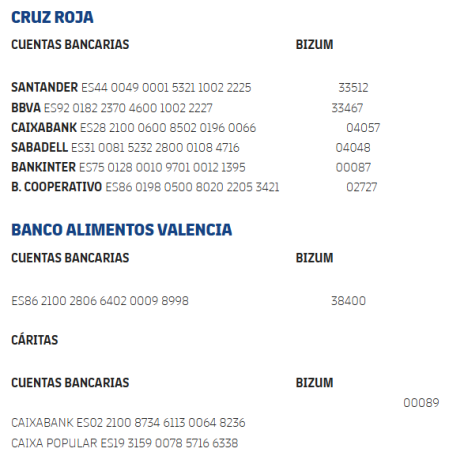 Los canales oficiales