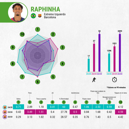 RAPINHA DATA