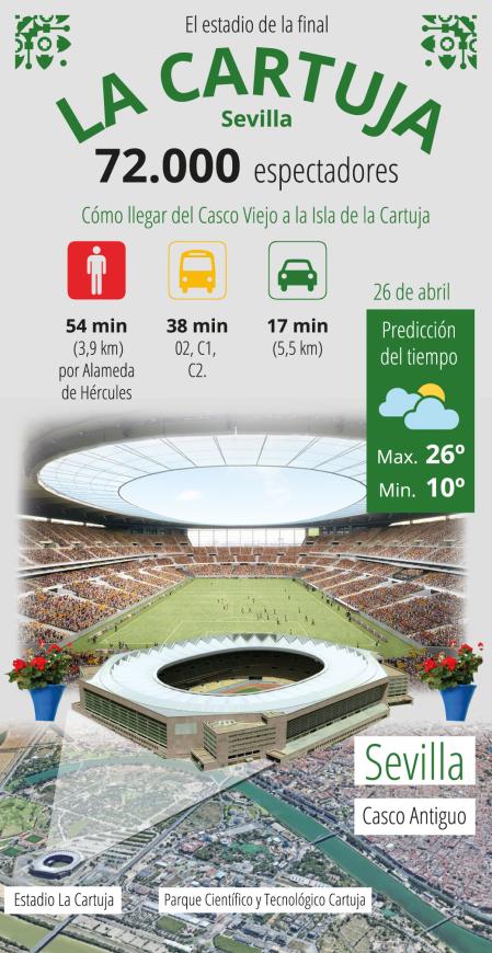 El escenario de la final, en números